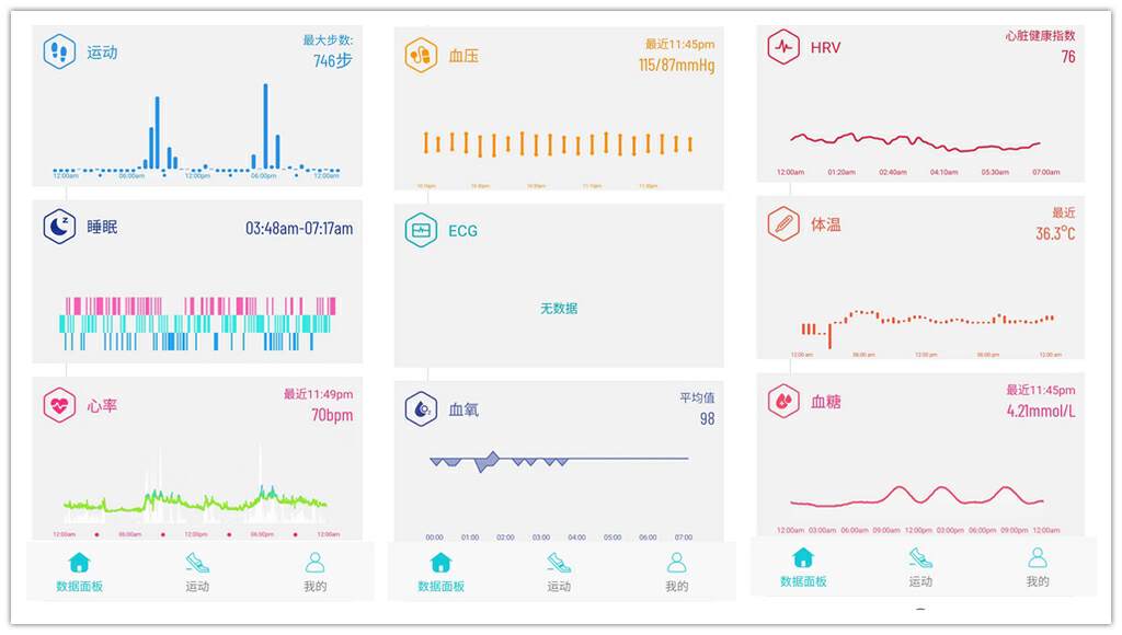 心率变异性分析是什么