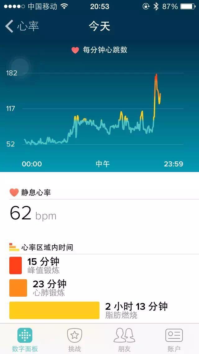 2025年智能手环对比测评：小米Redmi手环3与华为、荣耀、Fitbit、Garmin的性能一览