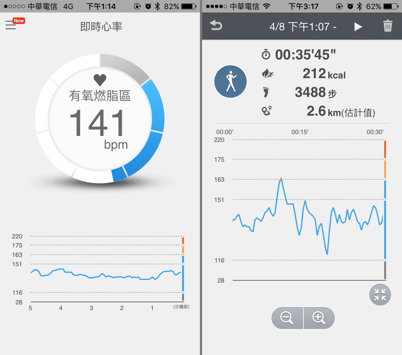 苹果watchOS26再发力：七国用户喜提“高血压通知”功能