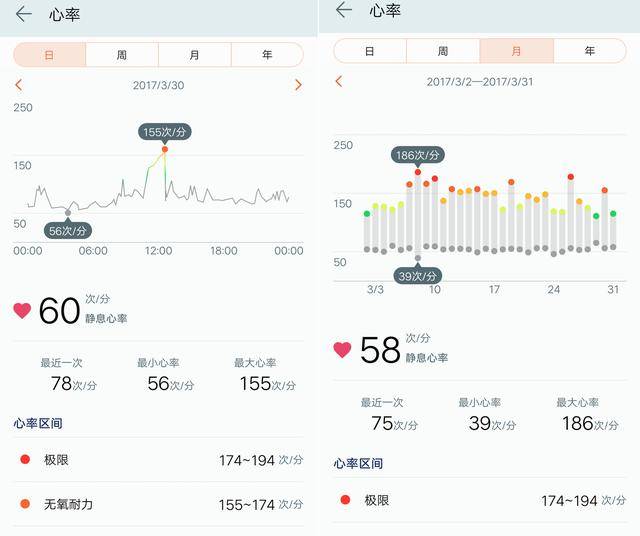 2026年智能穿戴行业市场现状分析及未来发展前景分析(图1)
