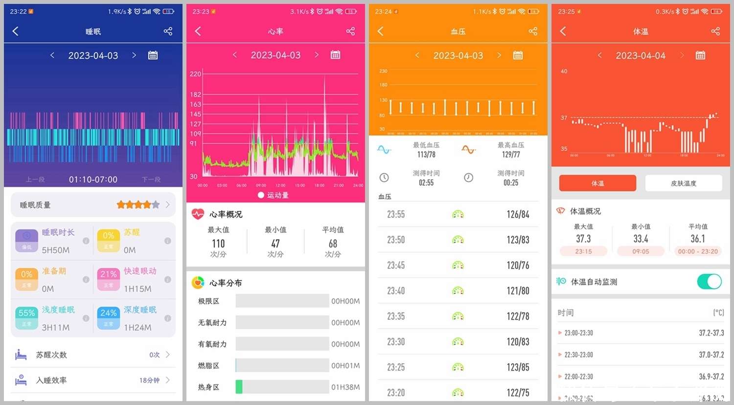 成人正常心率是多少？(图1)
