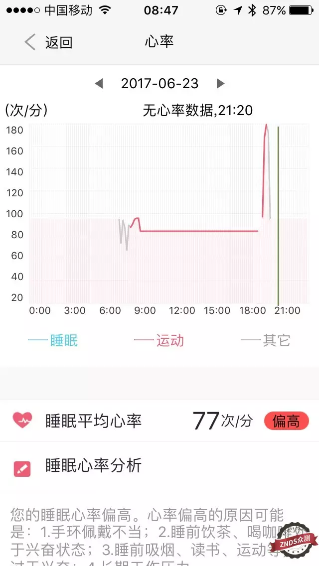 2026年小米手环10Pro对比评测：与