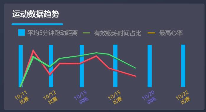 国体智慧国家队训练心率监测应用案例(图1)