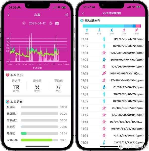 心电图心率怎么计算(图1)