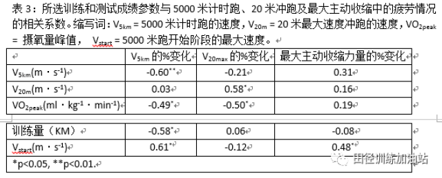 全面解析增肌:训练次数与质量的最佳平衡
